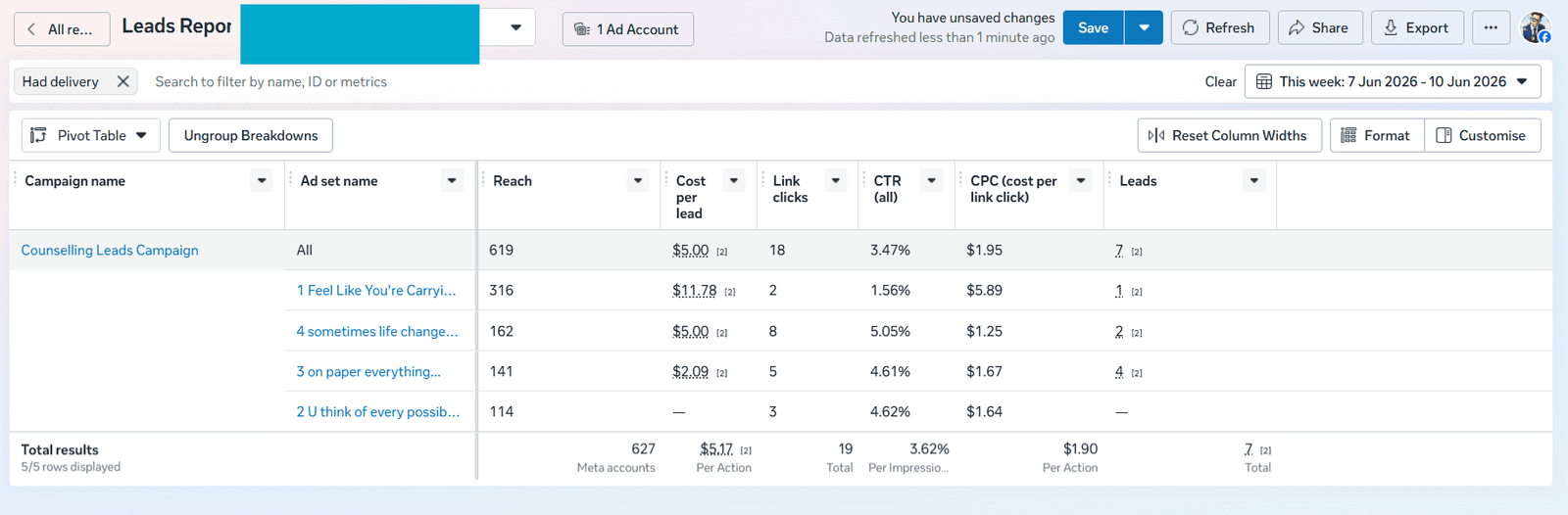 meta ads case study for mental health counselling clients in australia
